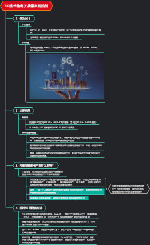 5G技术给电子战带来的挑战