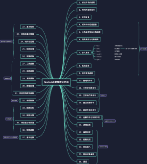 Matlab函数整理大总结