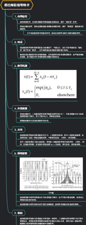 相位编码信号特点