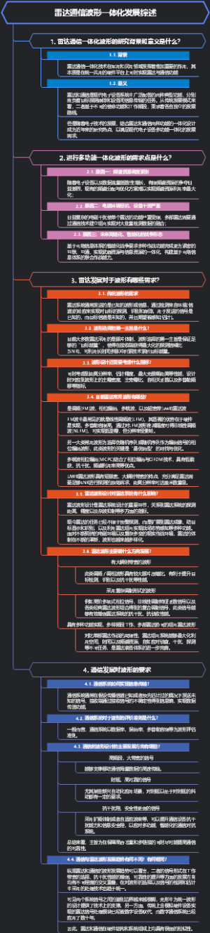 雷达通信波形一体化发展综述