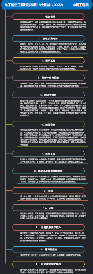电子信息工程科技发展13大挑战（2022）