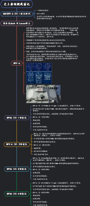 史上最强舰载雷达