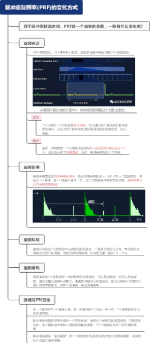 脉冲重复频率(PRF)的变化方式