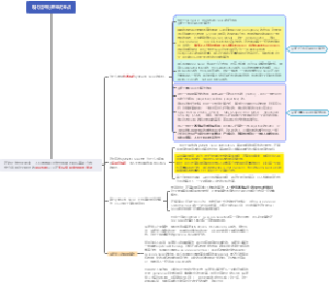 西电现代信号处理期末考试题库整理大全