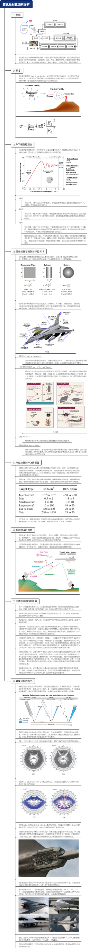 雷达散射截面积详解