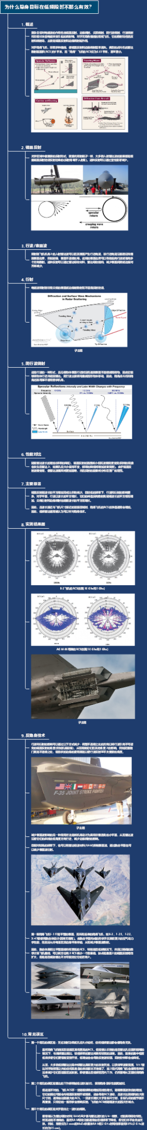 为什么隐身目标在低频段时不那么有效？