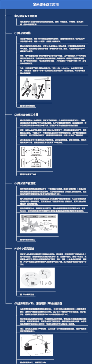 毫米波全双工应用