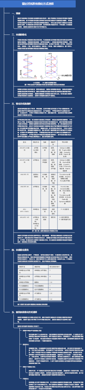 雷达对抗系统极化方式选择