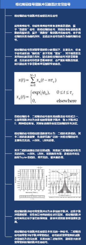 相位编码信号是脉冲压缩雷达常见信号