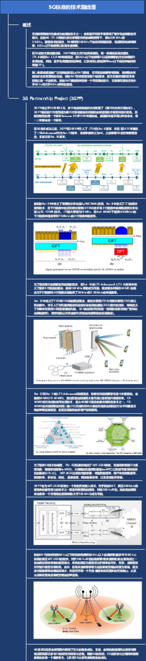 5G标准的技术路线图