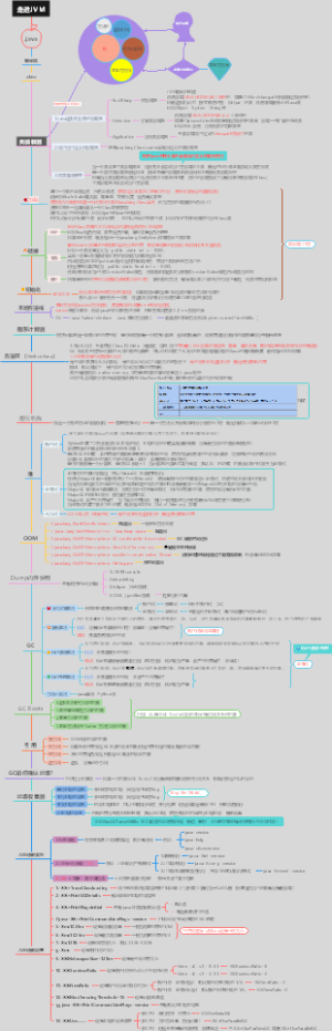 JVM