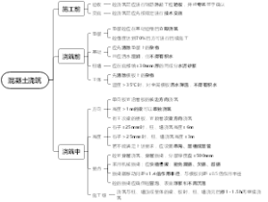 考点四：混凝土-浇筑（9）