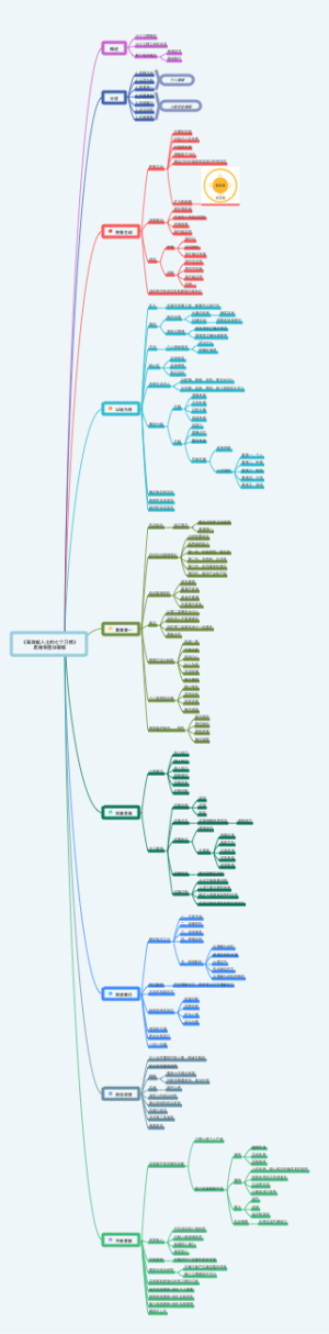 《高效能人士的七个习惯》详解版