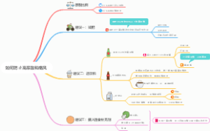 如何防止高尿酸和痛风