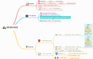 高尿酸如何减肥
