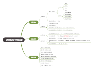 黄帝内经研究诸家