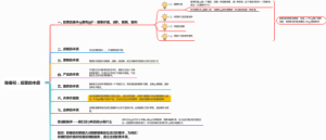 陈春花：经营的本质