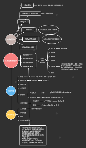 高中数学函数：三角函数平面向量和解三角形