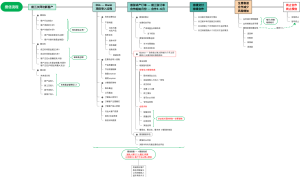 销售公司放款授信流程