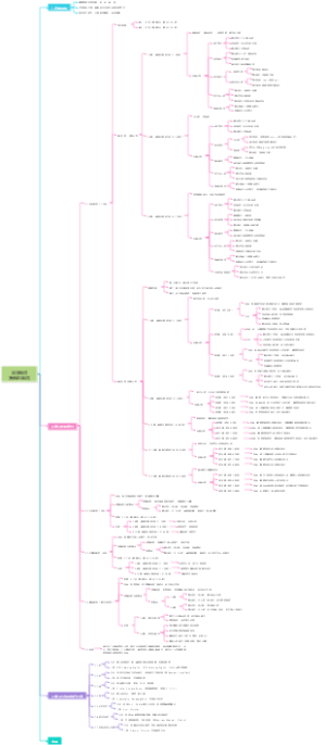 自学英语计划（新概念英语）