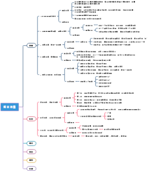 梁宁-增长思维30讲