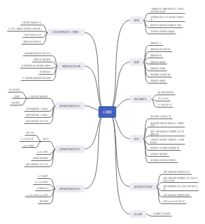 C语言导图