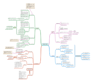 信息化教学理论