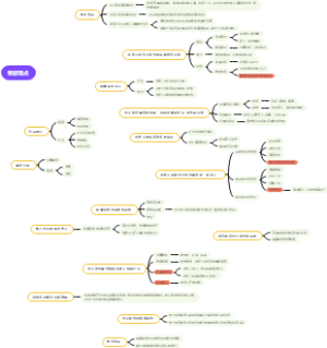 论文设计_电子政务服务对老年群体的影响研究
