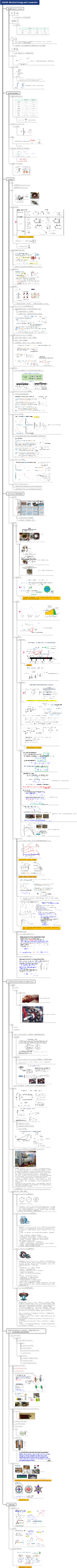 EEE229 Electrical Energy and Conversion