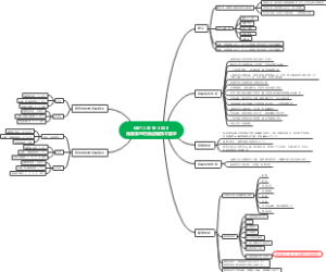 GBT 22918-2008易腐食品控温运输技术要求