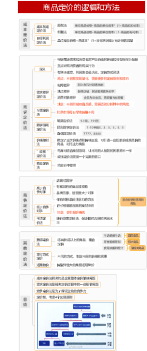 商品定价的逻辑和方法