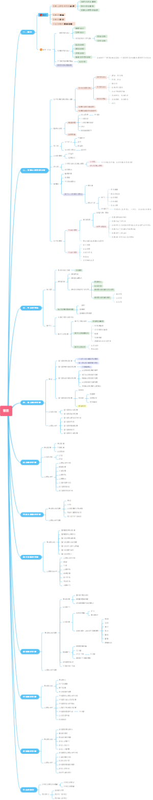 雷雳发展心理学 导论