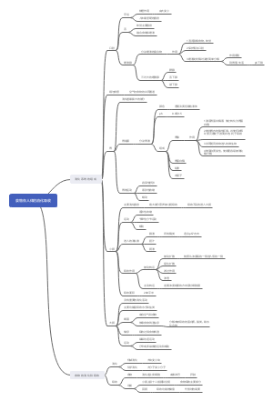 中级注册营养师第二部分
