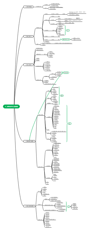 建筑经济与工程管理
