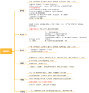 雅思听力技巧总结