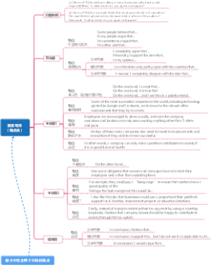 雅思写作（观点类）