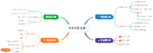 思维导图竞赛