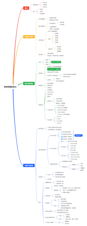 思维导图的意义
