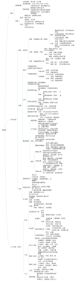 北美洲-区域地理复习