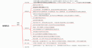 零售药店医保定点