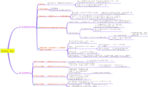 如何阅读一本书