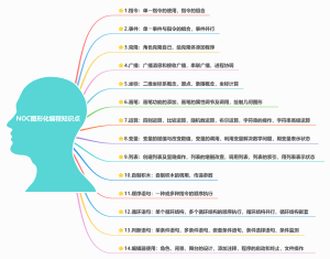 NOC图形化编程知识点