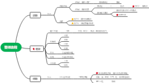 售前要掌握的通用材料写作技巧