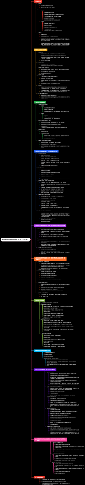 教育强国建设规划纲要（2024－2035年）