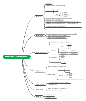 运输机场专职消防人员训练与考核管理规定