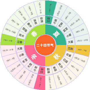 二十四节气主题网络图图片