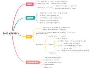 药理学第一章-药理学总论