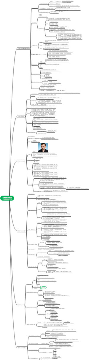 区块链技术基础
