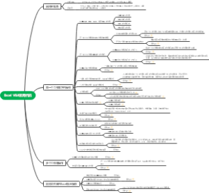 Excel VBA常用代码