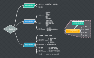 7人物—3个最高频率特点